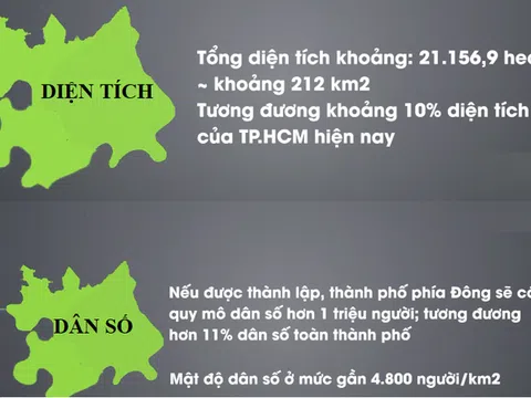 Đột phá từ thành phố phía đông, nhiều nhà đầu tư đi trước đã được hưởng quả ngọt!